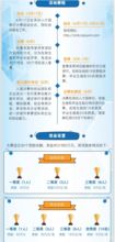 獎(jiǎng)金,大賽,創(chuàng)新,創(chuàng)業(yè)