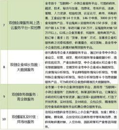中小企業(yè)創(chuàng)新創(chuàng)業(yè)個人總結