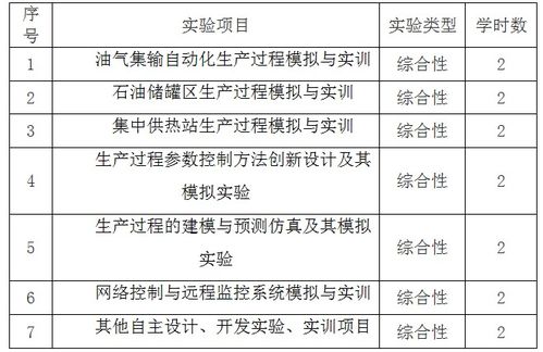 測控技術與儀器創(chuàng)新創(chuàng)業(yè)活動