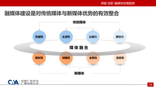 方向,創(chuàng  )新,創(chuàng  )業(yè)