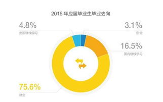 創(chuàng  )新創(chuàng  )業(yè)者的什么素質(zhì)最重要