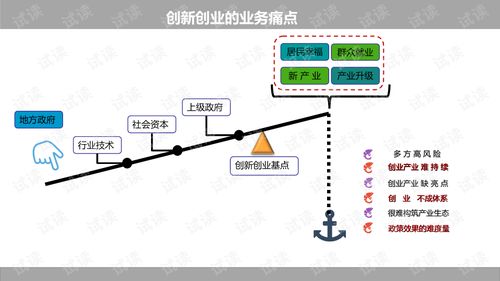 設計方案,創(chuàng)新,創(chuàng)業(yè)