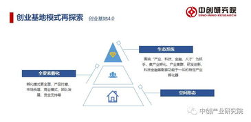 創(chuàng  )新,模式,創(chuàng  )業(yè)