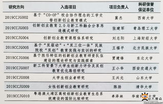 教改,職稱(chēng),創(chuàng  )新,創(chuàng  )業(yè)