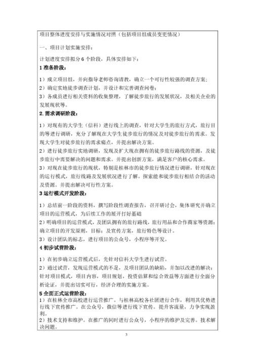 要干,結題,創(chuàng  )新,創(chuàng  )業(yè)