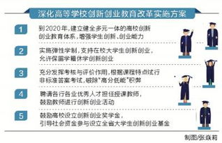 創(chuàng)新創(chuàng)業(yè)教育改革項(xiàng)目,創(chuàng)新創(chuàng)業(yè)教育改革方案,全國(guó)深化創(chuàng)新創(chuàng)業(yè)教育改革示范高校