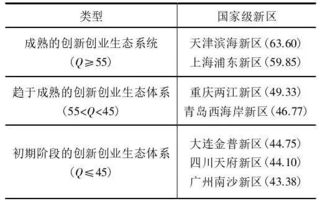 對創(chuàng)新創(chuàng)業(yè)課程的評價(jià),大學(xué)生創(chuàng)新創(chuàng)業(yè)評價(jià),創(chuàng)新創(chuàng)業(yè)評價(jià)怎么寫
