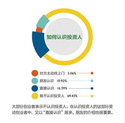 對創(chuàng  )新創(chuàng  )業(yè)的認識和看法,對大學(xué)生創(chuàng  )新創(chuàng  )業(yè)的認識和看法,對創(chuàng  )新創(chuàng  )業(yè)的認識和看法500字
