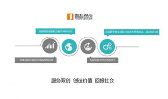 中國青創(chuàng)業(yè)創(chuàng)新板掛牌流程