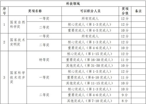 創(chuàng  )新創(chuàng  )業(yè)積分買(mǎi)