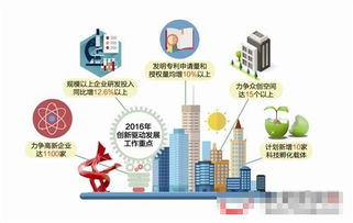 框架,體系,創(chuàng  )新,創(chuàng  )業(yè)