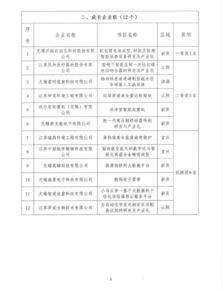 江蘇,科技創(chuàng)新,圖標,大賽