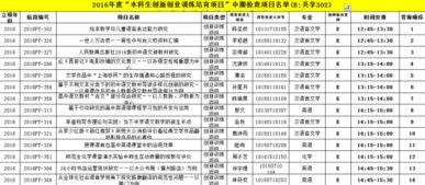 創(chuàng)新創(chuàng)業(yè)答辯ppt,大學生創(chuàng)新創(chuàng)業(yè)答辯,創(chuàng)新創(chuàng)業(yè)比賽答辯