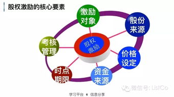 機制,優(yōu)化,創(chuàng  )新,創(chuàng  )業(yè)