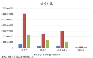 創(chuàng  )新層公司是新三板的創(chuàng  )業(yè)板嗎