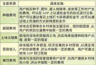 茶莊,計(jì)劃書,創(chuàng)新,體驗(yàn)