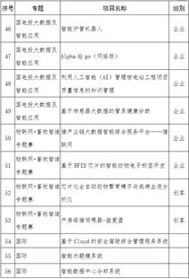 創(chuàng  )新創(chuàng  )業(yè)個(gè)人總結200字