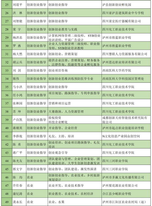 創(chuàng)青春創(chuàng)新創(chuàng)業(yè)簡報(bào),大學(xué)生創(chuàng)新創(chuàng)業(yè)簡報(bào),創(chuàng)新創(chuàng)業(yè)簡報(bào)范文