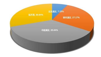 創(chuàng  )新創(chuàng  )業(yè)公司考察報告