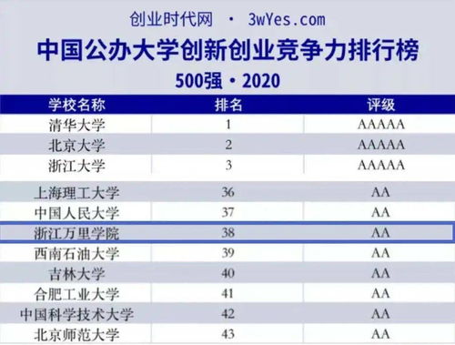 對創(chuàng  )新創(chuàng  )業(yè)能力的評價(jià)