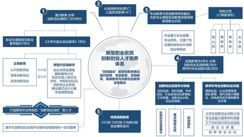 武漢大學(xué)創(chuàng)新創(chuàng)業(yè)項(xiàng)目系統(tǒng),大學(xué)生創(chuàng)新創(chuàng)業(yè)項(xiàng)目管理系統(tǒng),咖啡自主制作創(chuàng)新創(chuàng)業(yè)項(xiàng)目前景