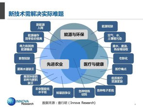創(chuàng  )新創(chuàng  )業(yè)生態(tài)要素