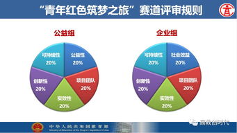 大學(xué)生創(chuàng  )新創(chuàng  )業(yè)的難點(diǎn),河北大學(xué)生創(chuàng  )新創(chuàng  )業(yè)的難點(diǎn)與對策研究,大學(xué)生創(chuàng  )新創(chuàng  )業(yè)查重嗎