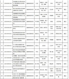 國家級(jí)創(chuàng)新創(chuàng)業(yè)項(xiàng)目結(jié)題要求,國家級(jí)大學(xué)生創(chuàng)新創(chuàng)業(yè)項(xiàng)目結(jié)題要求,國家級(jí)創(chuàng)新創(chuàng)業(yè)項(xiàng)目含金量