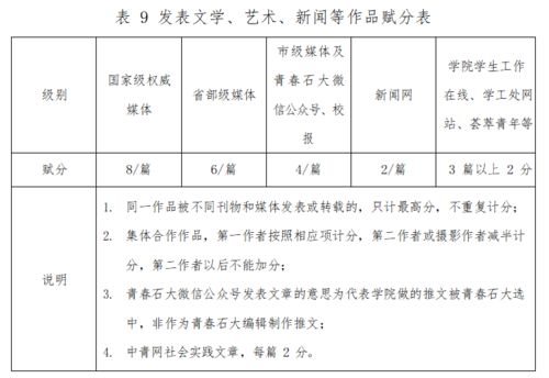 創(chuàng  )新創(chuàng  )業(yè)學(xué)分和綜測,創(chuàng  )新創(chuàng  )業(yè)考研加分嗎,創(chuàng  )新創(chuàng  )業(yè)加分細則