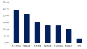 創(chuàng  )新創(chuàng  )業(yè)個(gè)人能力