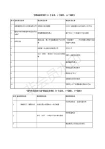 情況,創(chuàng  )新,創(chuàng  )業(yè),大學(xué)生