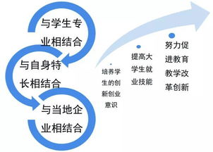 類(lèi)比,詳細說(shuō)明,創(chuàng  )新,創(chuàng  )業(yè)