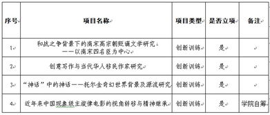 大學(xué)生創(chuàng  )新創(chuàng  )業(yè)訓練計劃2020時(shí)間,大學(xué)生創(chuàng  )新創(chuàng  )業(yè)訓練計劃2021,大學(xué)生創(chuàng  )新創(chuàng  )業(yè)訓練計劃2018國獎