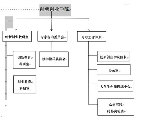 創(chuàng  )新創(chuàng  )業(yè)過(guò)程與方法學(xué)科