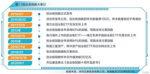 創(chuàng  )新創(chuàng  )業(yè)財務(wù)前景評估