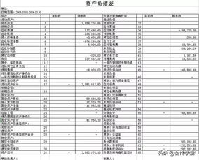財務(wù)報表,創(chuàng  )新,創(chuàng  )業(yè)