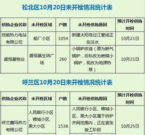 哈爾濱居民小區(qū)一樓門市冬季標(biāo)準(zhǔn)供暖溫度是室內(nèi)多少度