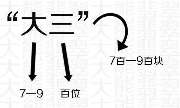 過(guò)水是什么服務(wù)內容