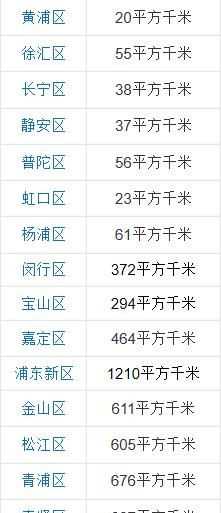 四大直轄市，中國四大直轄市是哪四個(gè)？圖10
