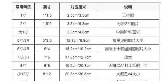 二寸照片的尺寸是多少,二寸照片尺寸是多少圖4