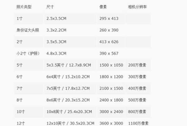 二寸照片的尺寸是多少,二寸照片尺寸是多少圖7