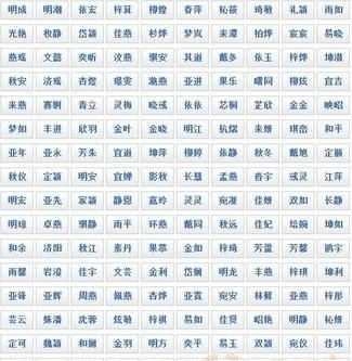 博涵這個名字什么意思