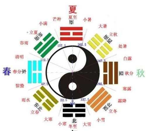 四季八節(jié)是哪幾個(gè)節(jié)日
