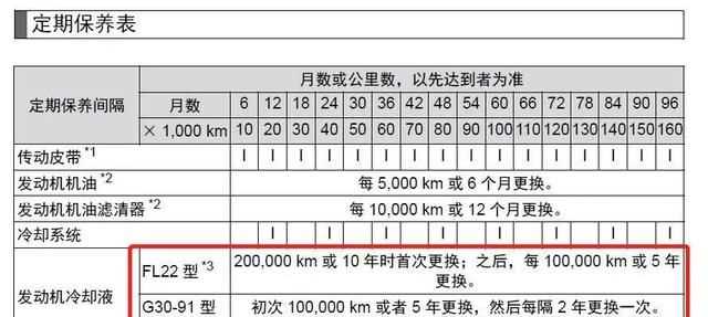 防凍液存放5年能用嗎，防凍液開蓋后放置2年還能用嗎？圖4