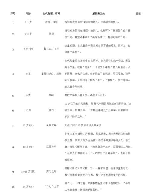 紅樓夢中的四春按年齡大小排列是什么