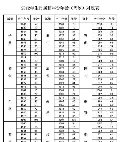 紅樓夢中的四春按年齡大小