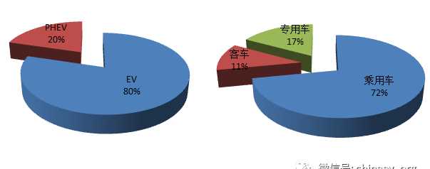 一次性能源分類(lèi)表述錯誤的是什么