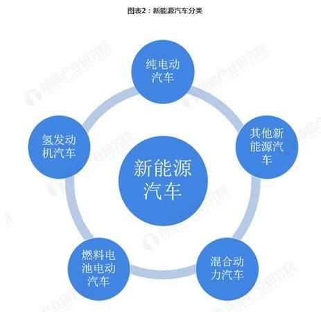 能源的分類(lèi)有哪些方法