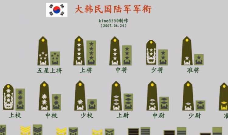 CF里的軍銜等級和對應(yīng)的名稱