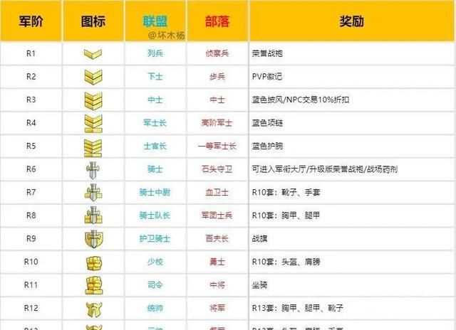 軍銜級別，古代大將軍銜是什么級別？圖4